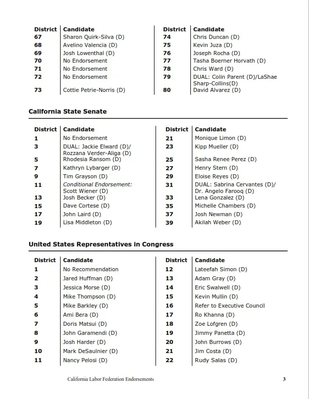 Cal Fed Primary Endorsements Page 2