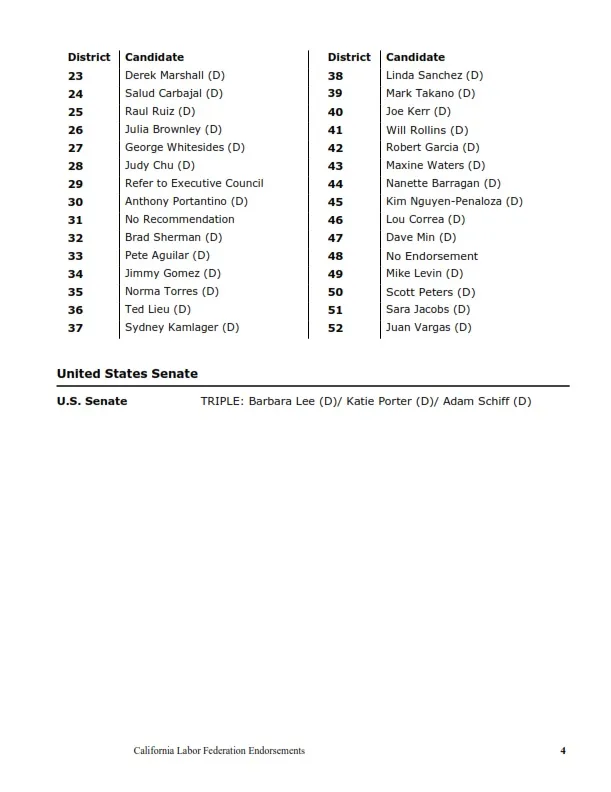 Cal Fed Primary Endorsements Page 3