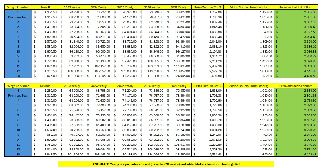 Yearly Wage Breakdown_Retro added