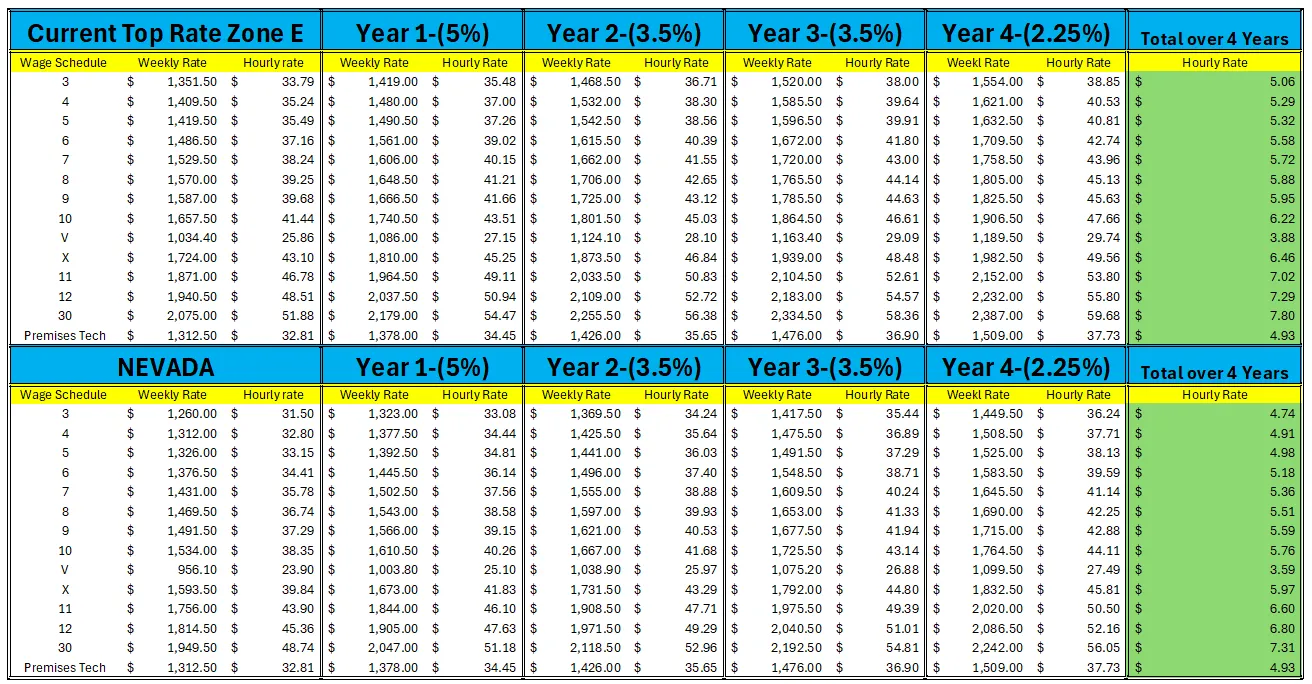 Weekly wage breakdown Page 2