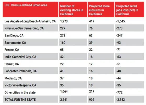 20190107-ca-tmobile-sprint-job-loss-table.png