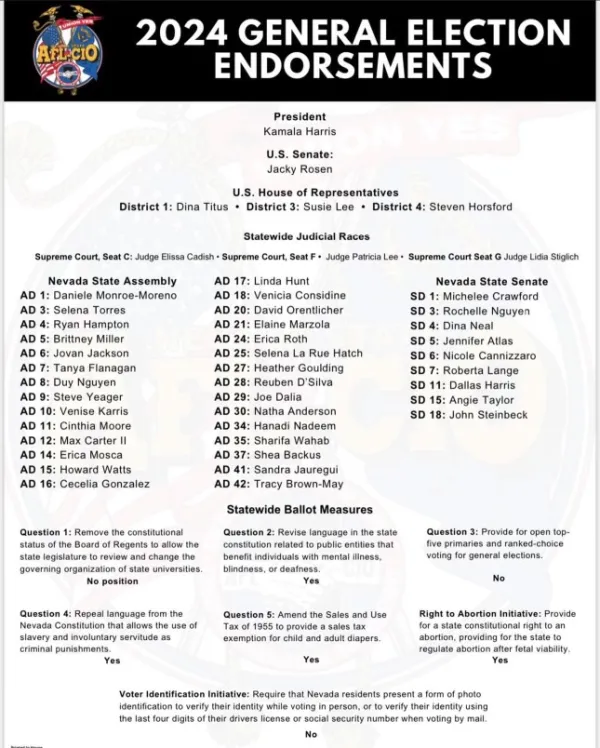 Nevada State AFL-CIO