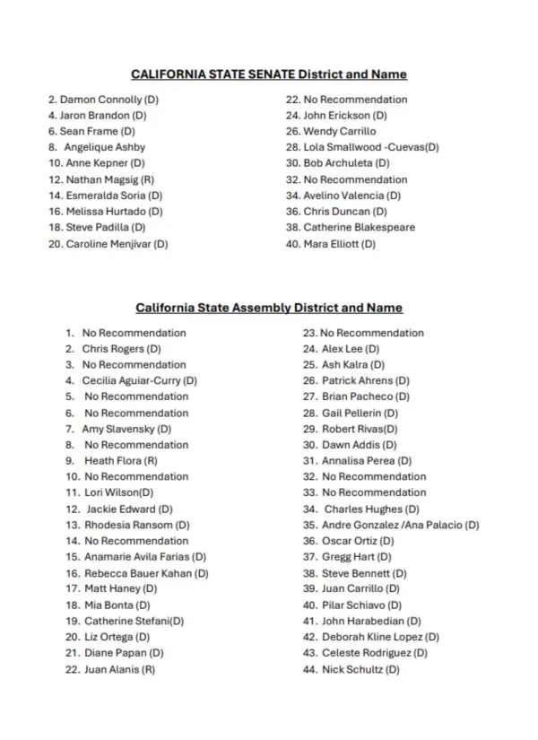 CWA NCNC and SCC Recs p3