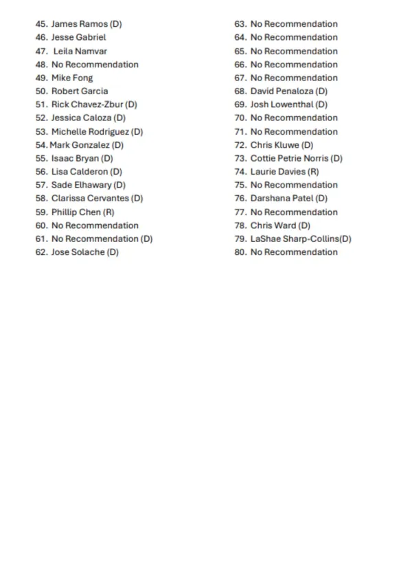 CWA NCNC and SCC Recs p4
